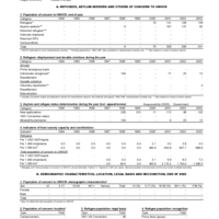 2003 UNHCR Statistical Yearbook Country Data Sheet - Liechtenstein