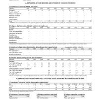 2003 UNHCR Statistical Yearbook Country Data Sheet - Paraguay