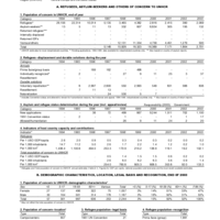 2003 UNHCR Statistical Yearbook Country Data Sheet - Slovenia