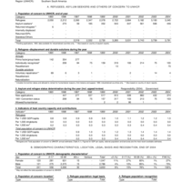 2004 UNHCR Statistical Yearbook Country Data Sheet - Brazil