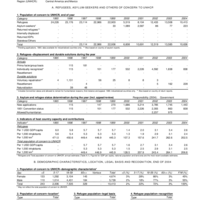 2004 UNHCR Statistical Yearbook Country Data Sheet - Costa Rica