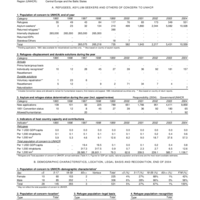 2004 UNHCR Statistical Yearbook Country Data Sheet - Cyprus