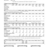2004 UNHCR Statistical Yearbook Country Data Sheet - France