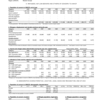 2004 UNHCR Statistical Yearbook Country Data Sheet - Germany