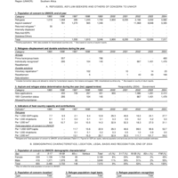 2004 UNHCR Statistical Yearbook Country Data Sheet - Malawi