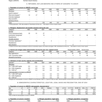 2004 UNHCR Statistical Yearbook Country Data Sheet - Peru