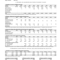 2004 UNHCR Statistical Yearbook Country Data Sheet - Senegal