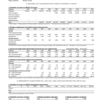 2004 UNHCR Statistical Yearbook Country Data Sheet - Sweden