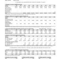 2004 UNHCR Statistical Yearbook Country Data Sheet - Switzerland