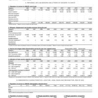 2005 UNHCR Statistical Yearbook Country Data Sheet - Netherlands