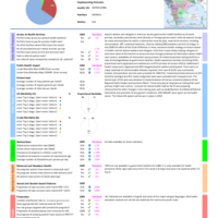 UNHCR 2009 Annual Report Public Health and HIV: Country Fact Sheet - India