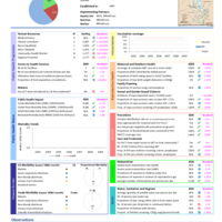 UNHCR 2009 Annual Report Public Health and HIV: Camp Fact Sheet - Malawi (Dzaleka)