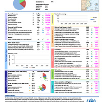 UNHCR 2009 Annual Report Public Health and HIV: Camp Fact Sheet - Mozambique (Maratane)