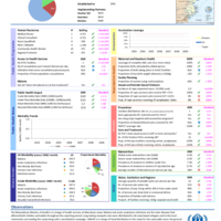 UNHCR 2009 Annual Report Public Health and HIV: Camp Fact Sheet - Mozambique (Maratane)