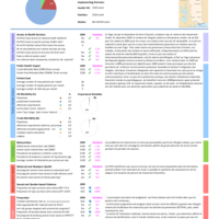 UNHCR 2009 Annual Report Public Health and HIV: Urban Fact Sheet - Togo