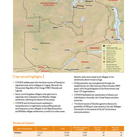 UNHCR Global Report 2010 - Zambia