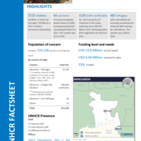 Bangladesh Fact Sheet