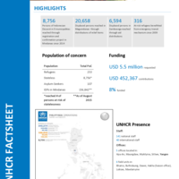 Philippines Fact Sheet