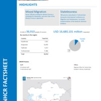 Central Asia Fact Sheet