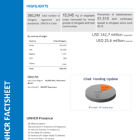 Chad Fact Sheet