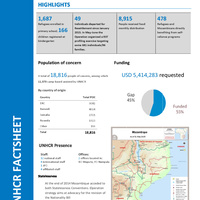 Mozambique Fact Sheet
