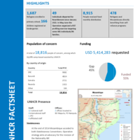 Mozambique Fact Sheet