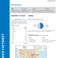 South Africa Fact Sheet