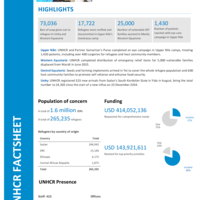 South Sudan Fact Sheet