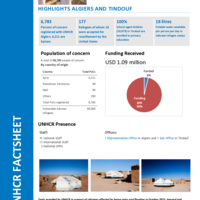 Algeria Fact Sheet