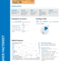 Mauritania Fact Sheet