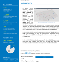 Mauritania - UNHCR Operational Update