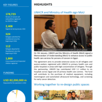 Egypt UNHCR Operational update