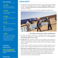 Algeria Inter-Agency Operational Update