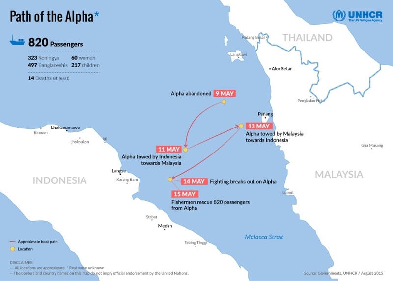 Map of Thailand, Malaysia, Indonesia and the Malacca Strait, showing a timeline, statistics and approximate boat path of the Alpha. The full description shows on this page below the image.