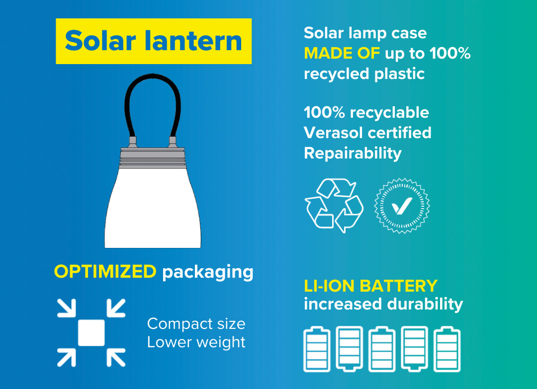 Solar lantern infographic: Optimized packaging (compact size and lower weight); Solar lamp case made of up to 100% recycled plastic; 100% recyclable Verasol certified repairability; Li-ion battery (increased durability)